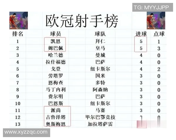 最新赛程积分排名：巴萨逆袭夺冠，皇马惨遭淘汰